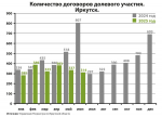 Рынок недвижимости: Как компании адаптируются к новым условиям?