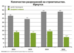 Рынок недвижимости: Как компании адаптируются к новым условиям?