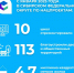 В 2025 году в России начали работать обновлённые национальные проекты. - Министерство жилищной политики и энергетики