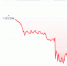 Источник: https://coinmarketcap.com/currencies/bitcoin/ - SIA.RU