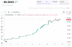 Девальвация рубля приостановилась. Что это значит?