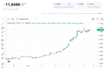 Девальвация рубля приостановилась. Что это значит?