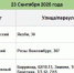 23 сентября в некоторых домах Иркутска отключат горячую воду - Weacom.Ru