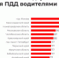 Иркутская область – в числе антилидеров по ДТП с мотоциклистами - ИА Альтаир