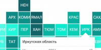 Материальное благополучие жителей Прибайкалье хуже, чем в 46 регионах РФ - ИА Альтаир