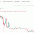 Почему Газпром непопулярен у инвесторов - SIA.RU