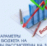 Основные параметры проекта регионального бюджета на 2026-2028 годы одобрены на заседании Правительства Иркутской области - Министерство финансов