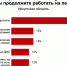 61% жителей Иркутской области планируют работать после выхода на пенсию - SIA.RU