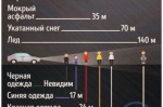 Детей могут обязать носить светоотражатели на одежде