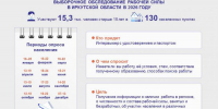 Фото: пресс-служба мэрии Иркутска - SIA.RU
