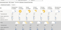В Иркутске до конца недели потеплеет до -15 °C - Baikal24.Ru
