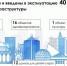 В Новосибирской области построят 40 объектов социальной инфраструктуры - Baikal24.Ru