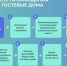 Важная информация для владельцев гостевых домов Иркутской области - Агентство по туризму