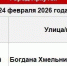 Сегодня проведут работы на теплосетях в центре Иркутска и в Нижнеудинске - ИА Альтаир