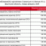 Названы самые высокооплачиваемые вакансии для руководителей в Иркутской области - SIA.RU