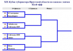 Завершились игры группового этапа XIX кубка губернатора Иркутской области по хоккею с мячом