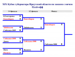 Кубок губернатора Иркутской области впервые выиграли красноярцы