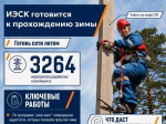 Летняя подготовка к зиме идет полным ходом: ИЭСК «расшивает» проблемные участки сетей