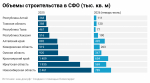 Какие перспективы у иркутского рынка жилого строительства?