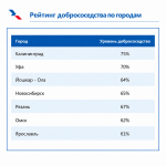 Где в России жильцы лучше ладят друг с другом: "Триколор" составил рейтинг добрососедства